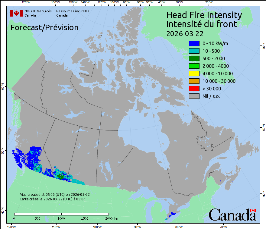 Head Fire Intensity
